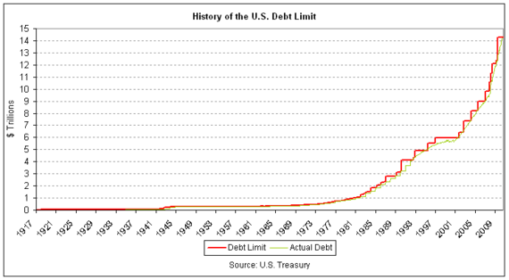 the-u-s-debt-ceiling-a-historical-look-the-atlantic